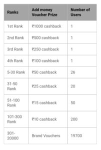 Mobikwik Winners Reward List